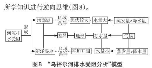图解高考真题:扎龙湿地的形成 第2张