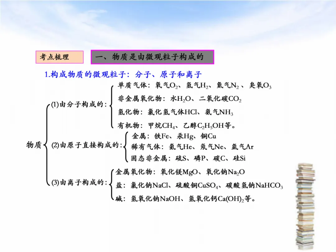 中考专题复习——化学基本概念和原理专题 第7张