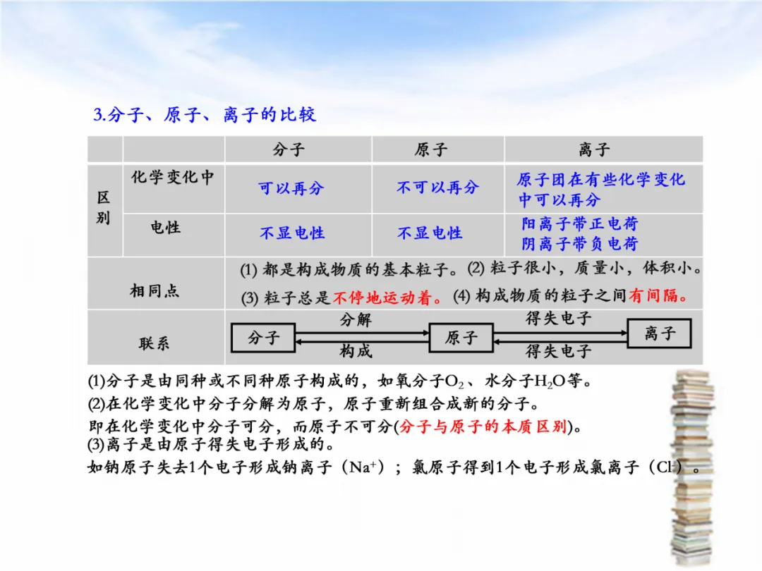 中考专题复习——化学基本概念和原理专题 第9张