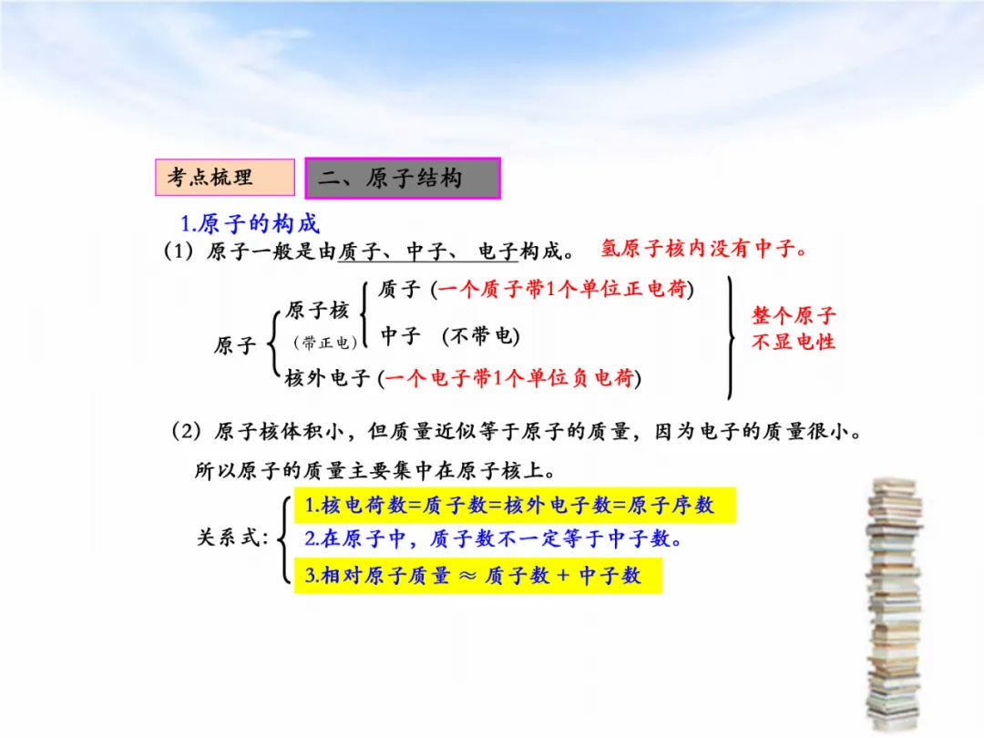 中考专题复习——化学基本概念和原理专题 第13张
