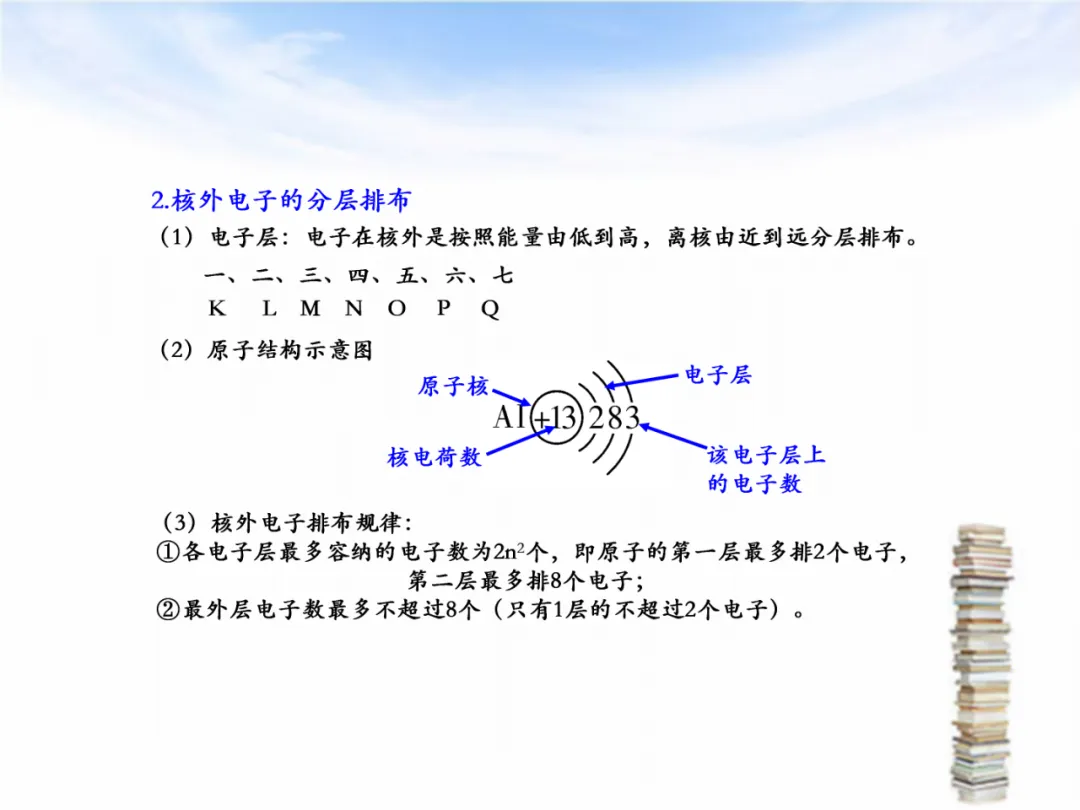 中考专题复习——化学基本概念和原理专题 第14张