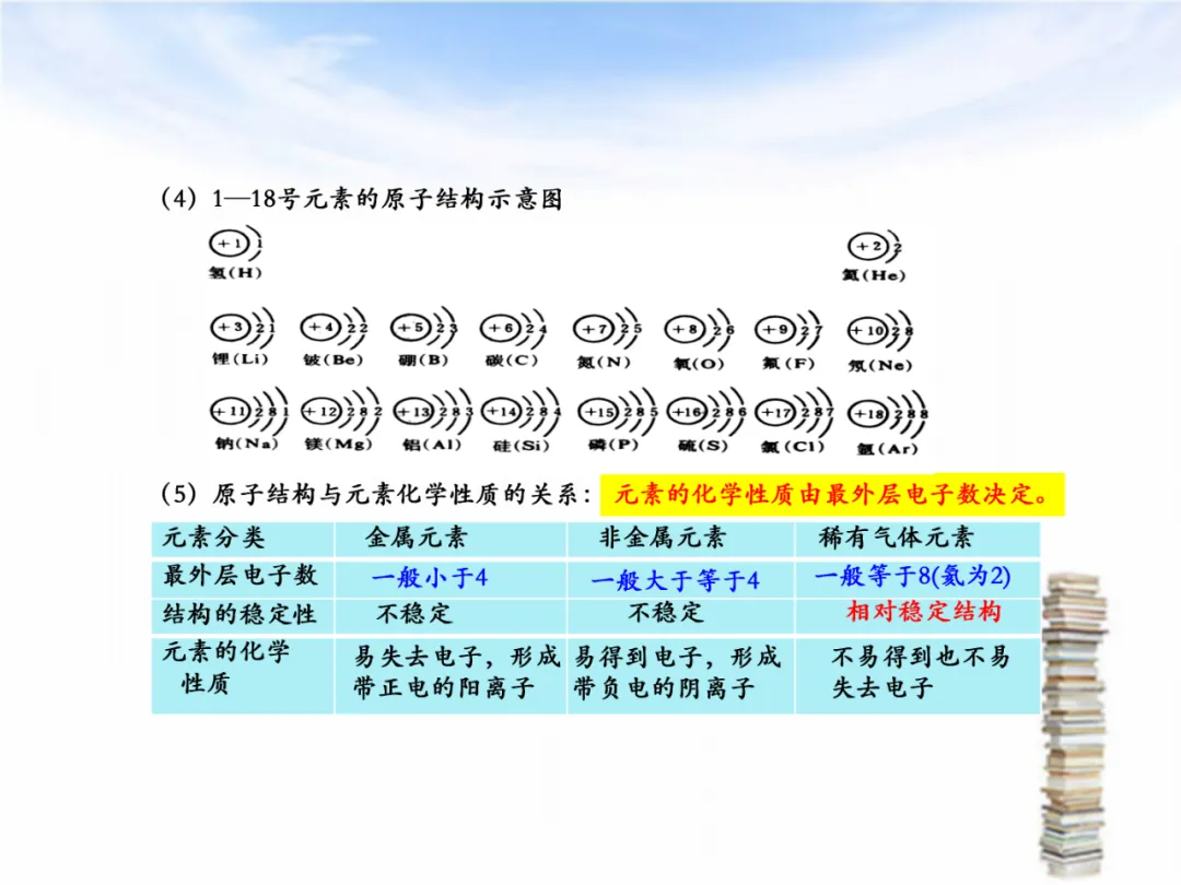 中考专题复习——化学基本概念和原理专题 第15张
