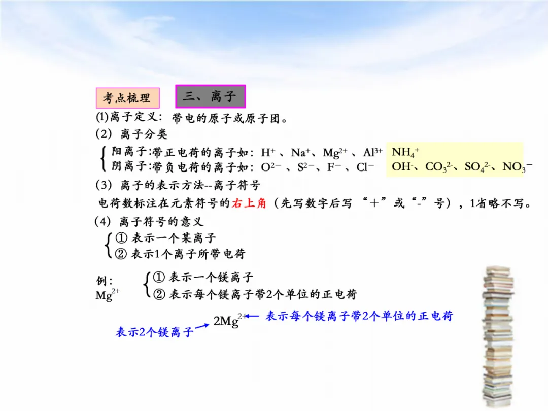 中考专题复习——化学基本概念和原理专题 第18张