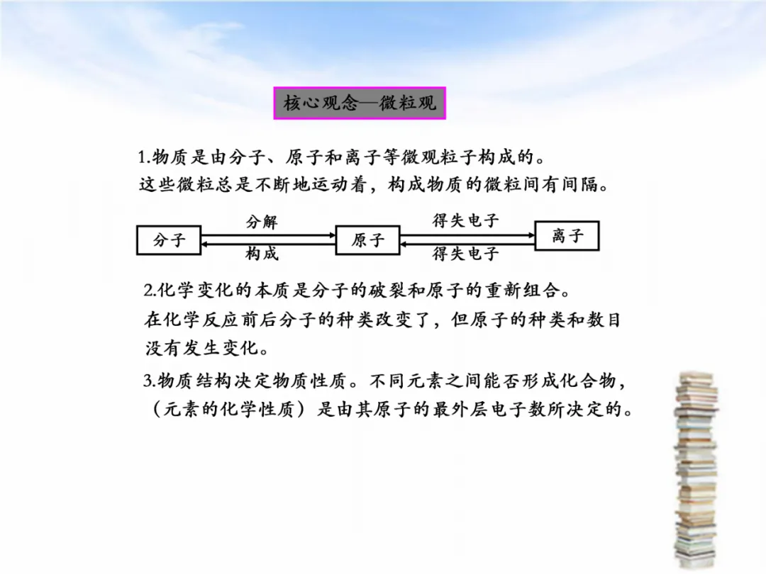 中考专题复习——化学基本概念和原理专题 第21张