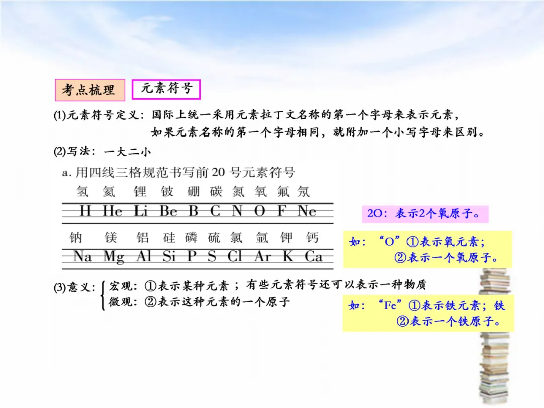 中考专题复习——化学基本概念和原理专题 第23张