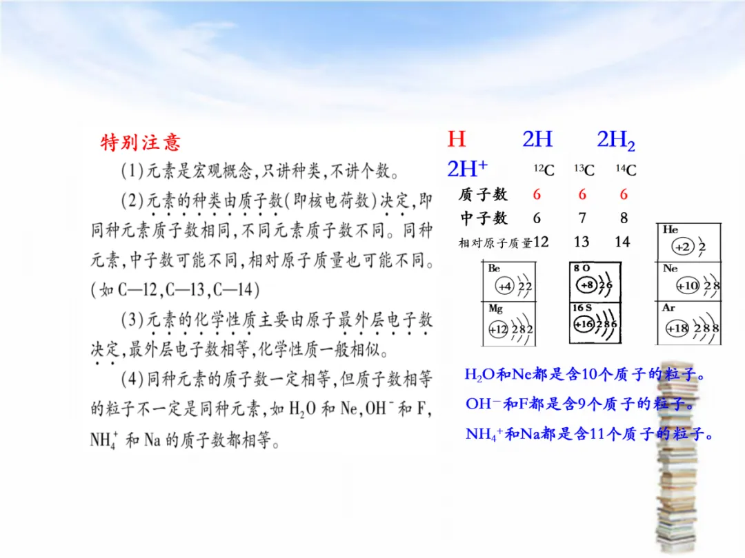 中考专题复习——化学基本概念和原理专题 第24张