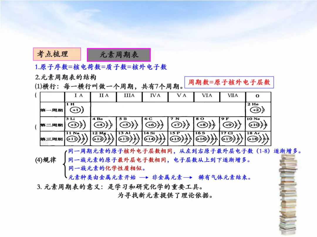 中考专题复习——化学基本概念和原理专题 第26张