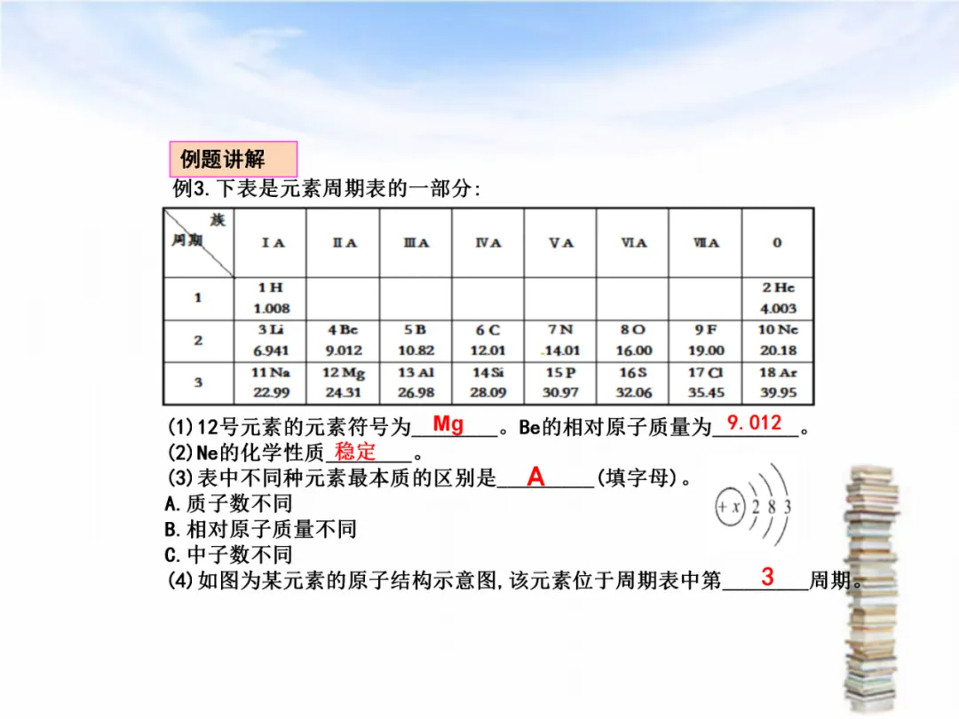 中考专题复习——化学基本概念和原理专题 第28张