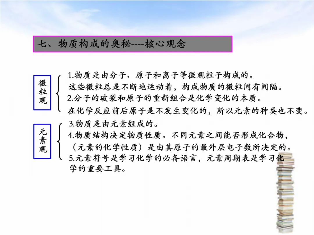 中考专题复习——化学基本概念和原理专题 第32张