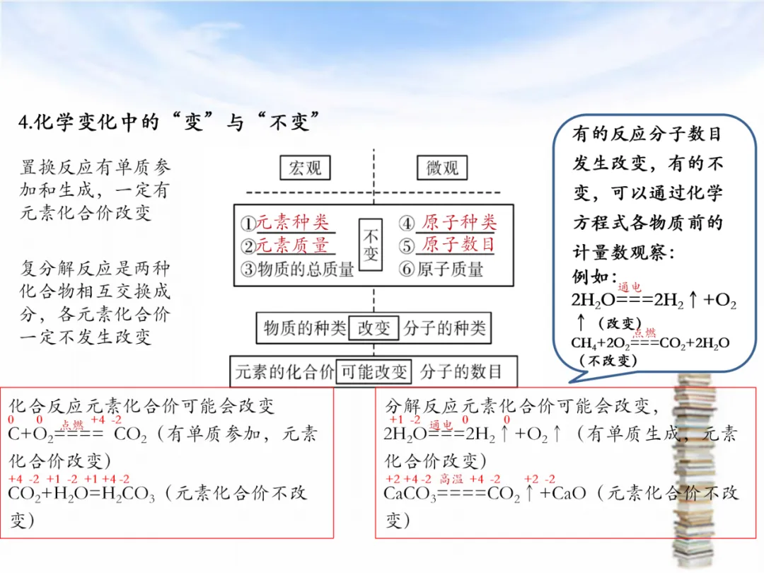 中考专题复习——化学基本概念和原理专题 第34张