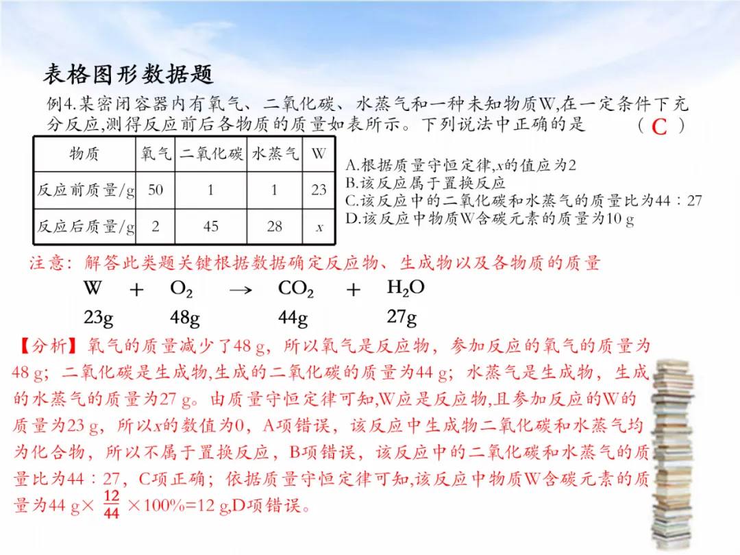 中考专题复习——化学基本概念和原理专题 第38张