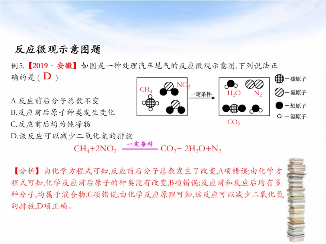 中考专题复习——化学基本概念和原理专题 第40张
