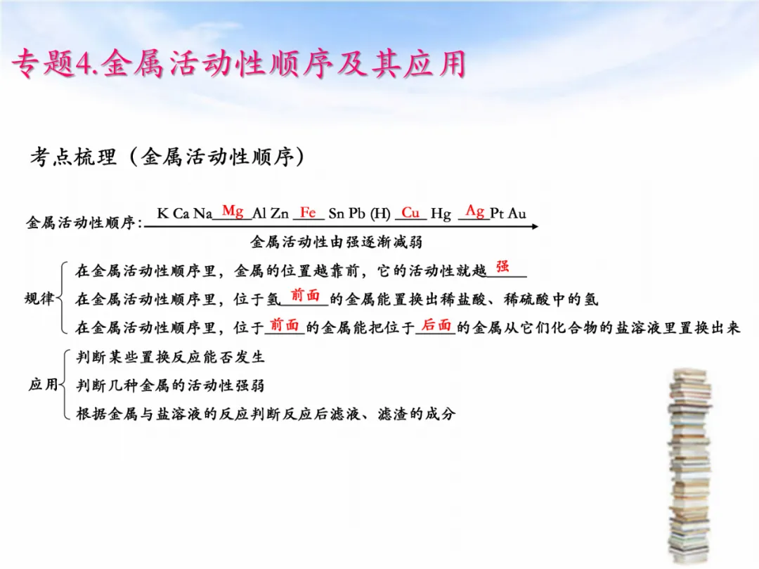 中考专题复习——化学基本概念和原理专题 第42张
