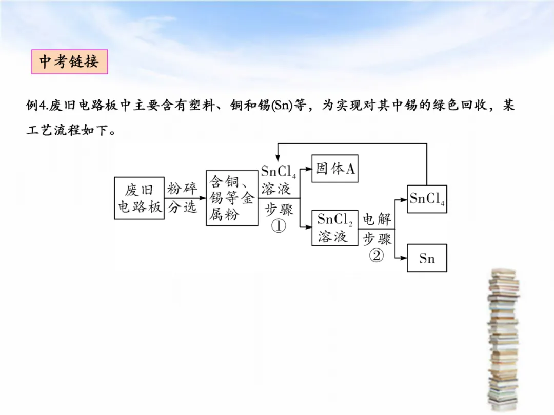 中考专题复习——化学基本概念和原理专题 第45张