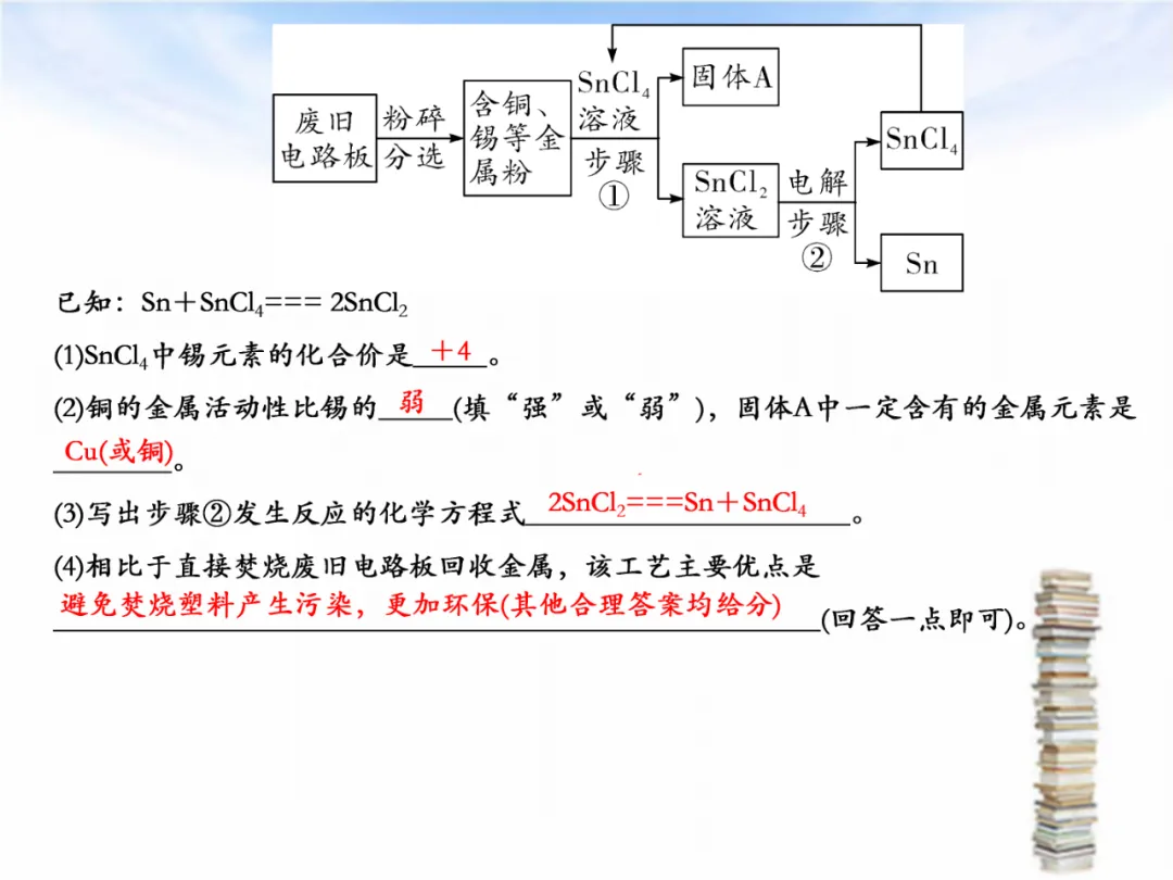 中考专题复习——化学基本概念和原理专题 第46张