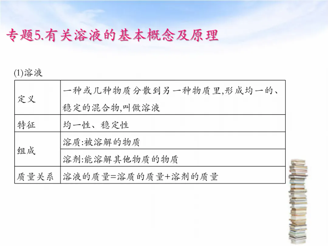 中考专题复习——化学基本概念和原理专题 第47张