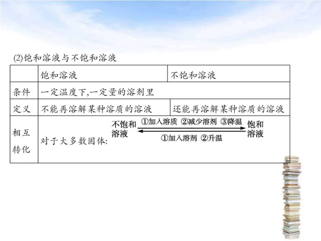 中考专题复习——化学基本概念和原理专题 第48张