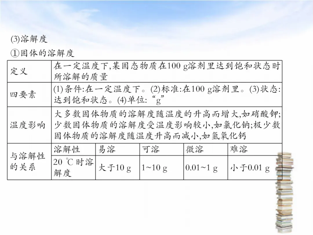 中考专题复习——化学基本概念和原理专题 第49张