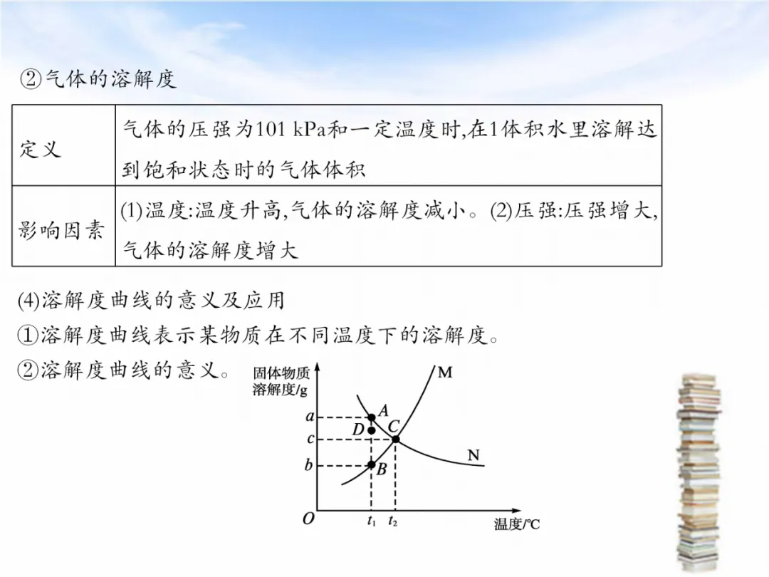 中考专题复习——化学基本概念和原理专题 第50张