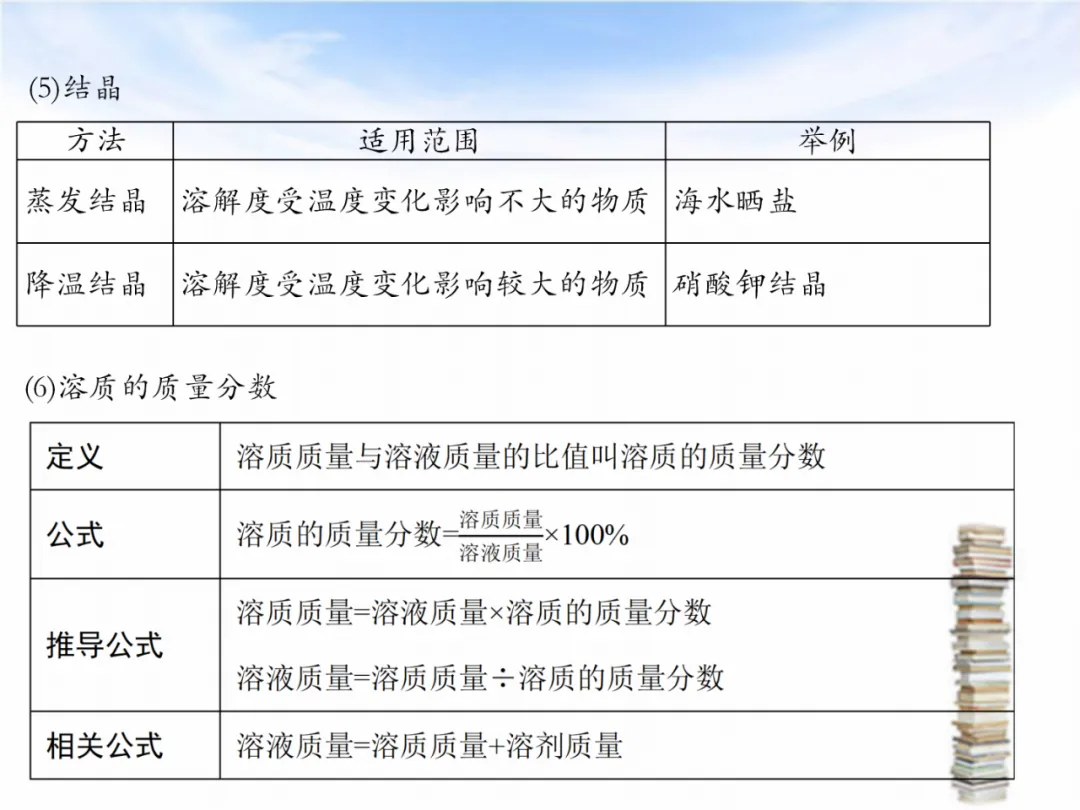 中考专题复习——化学基本概念和原理专题 第52张