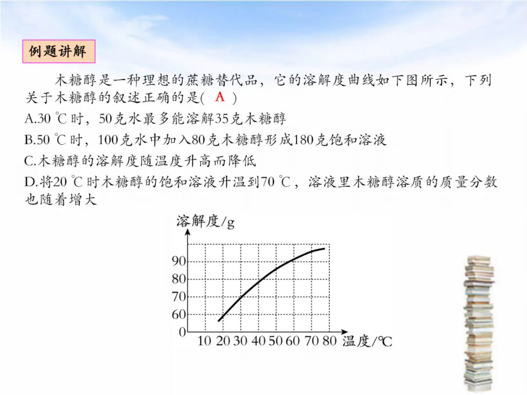 中考专题复习——化学基本概念和原理专题 第53张