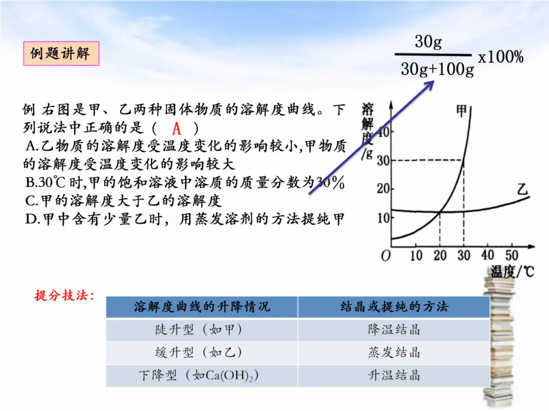 中考专题复习——化学基本概念和原理专题 第54张