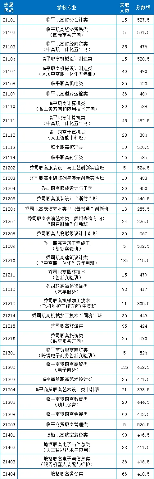 中考数据参考!2025杭州各区高中学校中考录取分数线汇总! 第12张