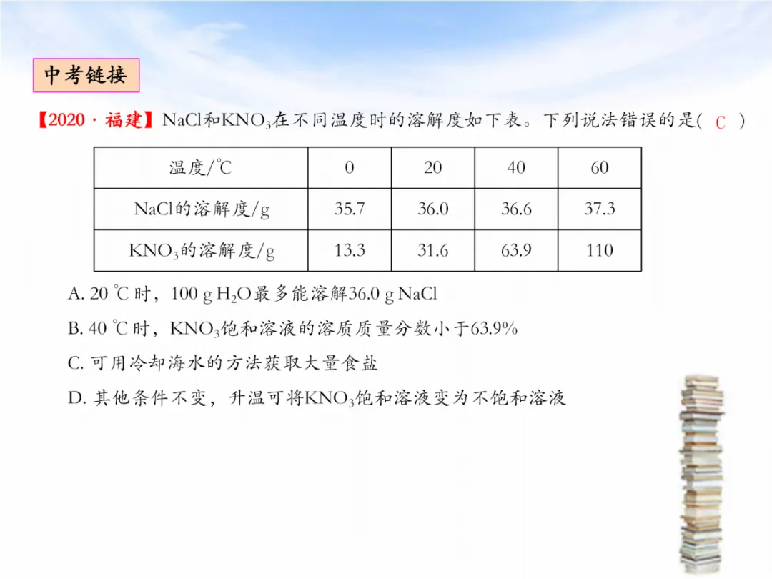 中考专题复习——化学基本概念和原理专题 第55张