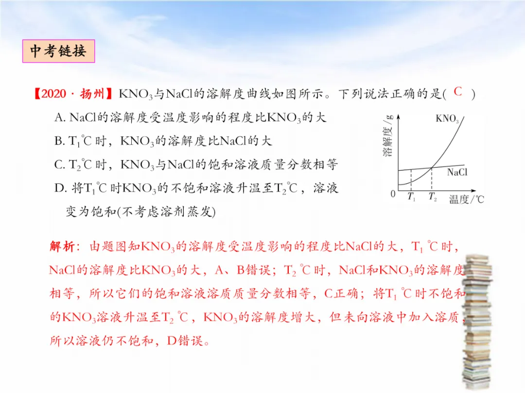中考专题复习——化学基本概念和原理专题 第56张