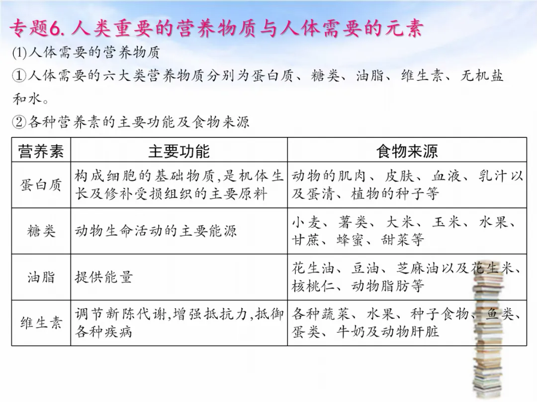 中考专题复习——化学基本概念和原理专题 第57张