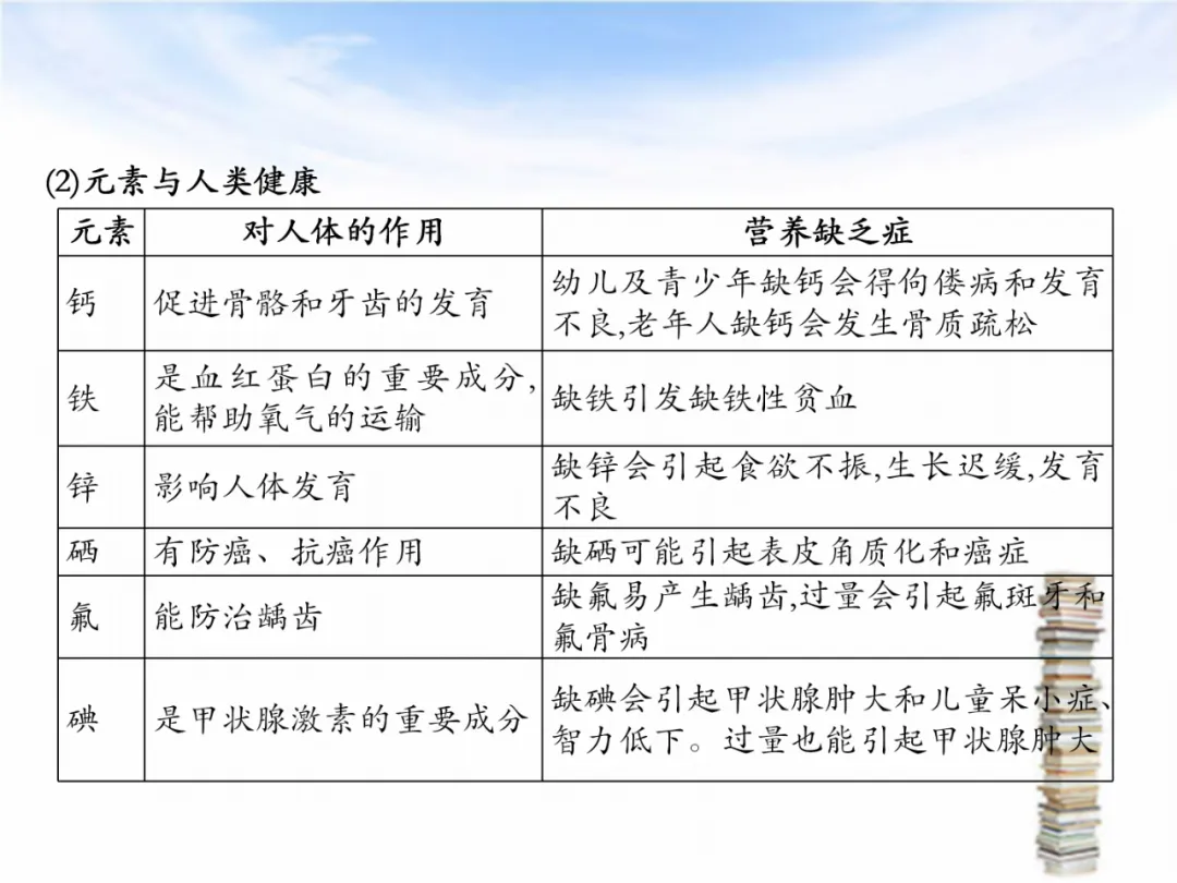 中考专题复习——化学基本概念和原理专题 第58张