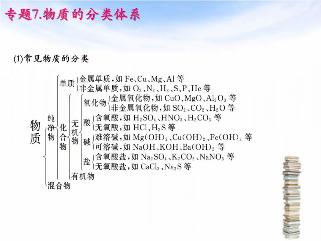 中考专题复习——化学基本概念和原理专题 第61张