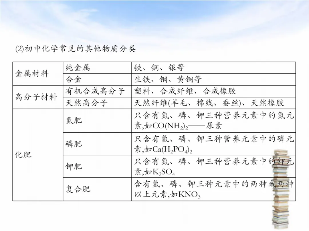 中考专题复习——化学基本概念和原理专题 第62张