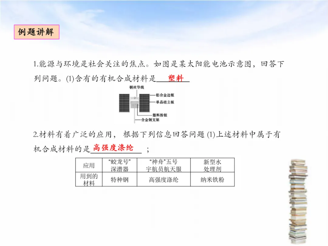 中考专题复习——化学基本概念和原理专题 第64张