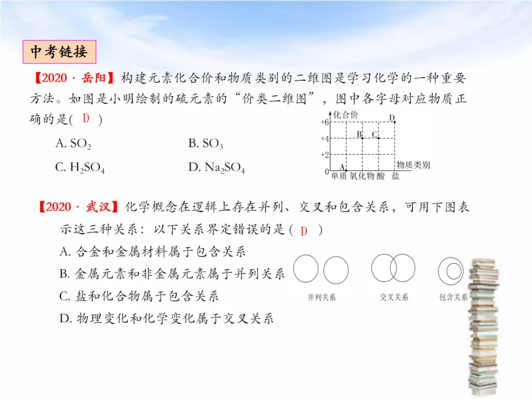 中考专题复习——化学基本概念和原理专题 第65张