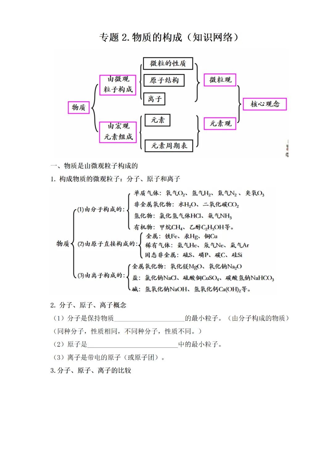 中考专题复习——化学基本概念和原理专题 第68张