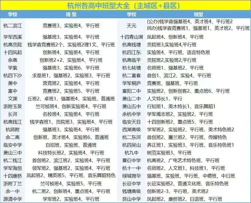中考数据参考|2025年各高中班型大全/中考一模后志愿填报定位表/志愿填报推荐表及参考数据 第3张