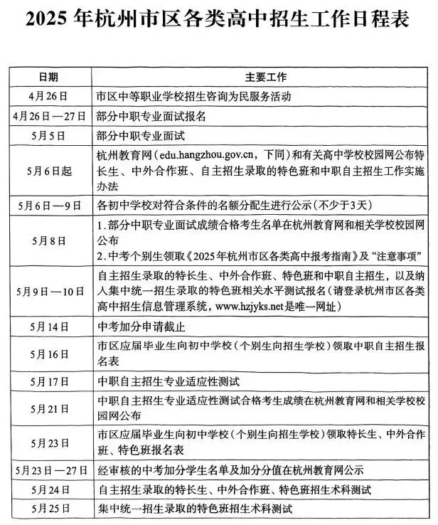 中考数据参考|2025年各高中班型大全/中考一模后志愿填报定位表/志愿填报推荐表及参考数据 第4张