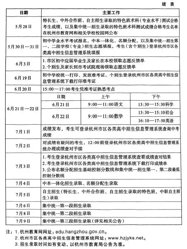 中考数据参考|2025年各高中班型大全/中考一模后志愿填报定位表/志愿填报推荐表及参考数据 第5张
