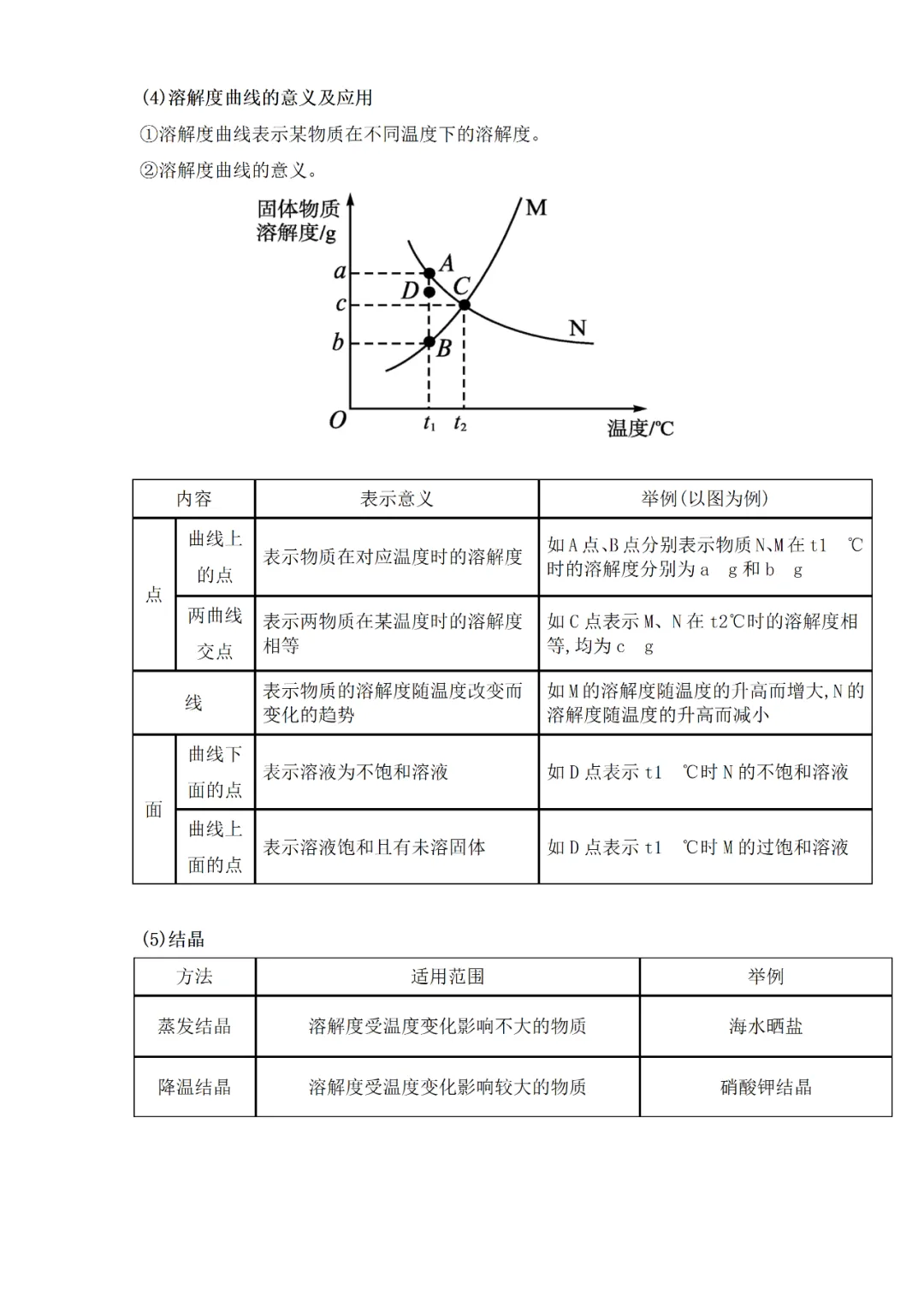 中考专题复习——化学基本概念和原理专题 第82张