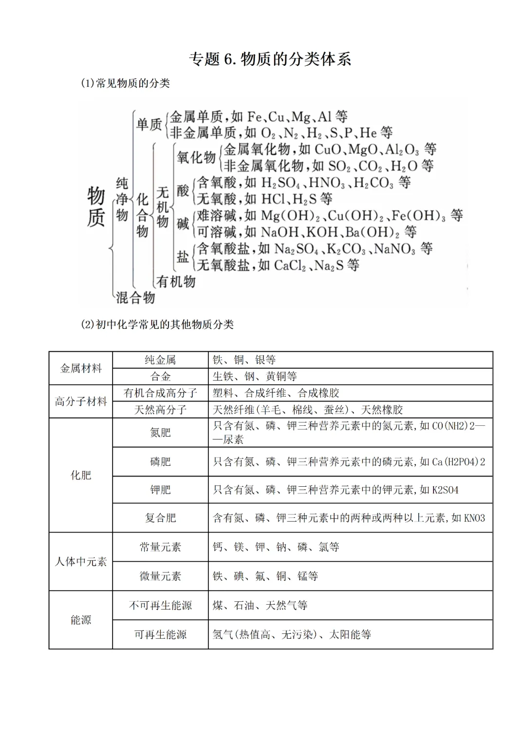 中考专题复习——化学基本概念和原理专题 第85张