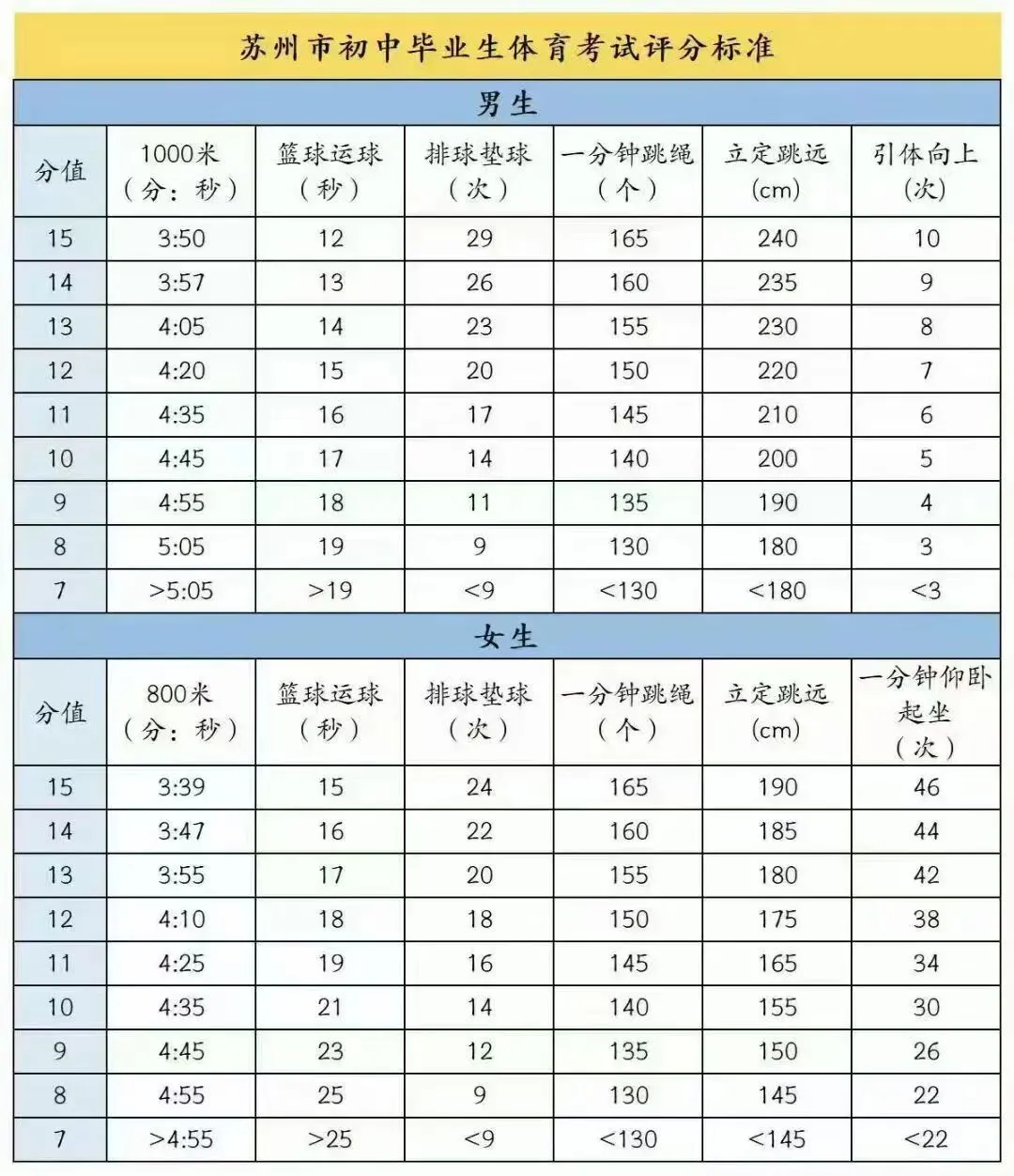 体育中考倒计时第1天:极轻活动 + 心态调整——让身体“轻装上阵” 第3张