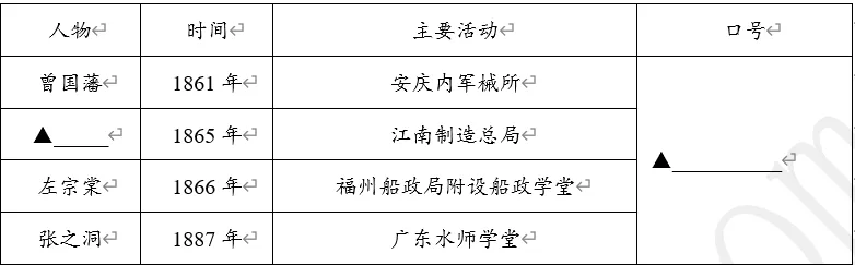 【每日一练590】深圳中考历史 第5张