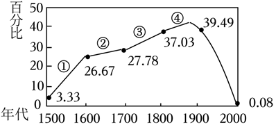 【每日一练590】深圳中考历史 第8张