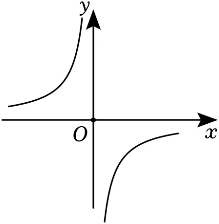 中考冲刺卷(请跳过会的,不会的直接研究答案思路) 第53张