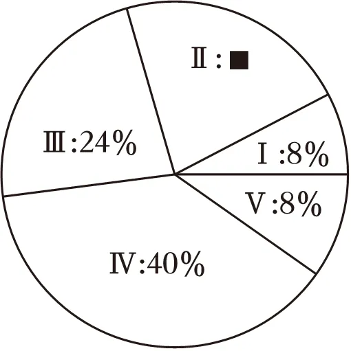 中考冲刺卷(请跳过会的,不会的直接研究答案思路) 第113张