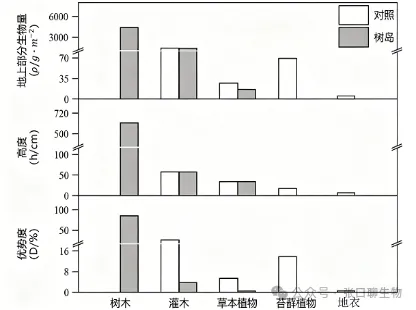 2026年东三省(哈师大附中)第二次模拟考试生物学科试题答案及解析 ⊙ 第4张