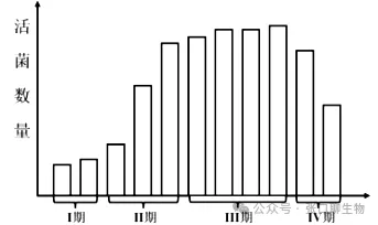 2026年东三省(哈师大附中)第二次模拟考试生物学科试题答案及解析 ⊙ 第6张