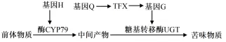 2026年东三省(哈师大附中)第二次模拟考试生物学科试题答案及解析 ⊙ 第15张