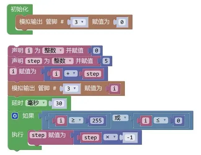 解析|电子学会机器人考级三级理论真题(2022年12月) 第8张